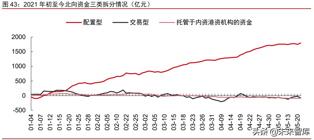 A股市場2021年下半年投資策略：帆起逐浪高
