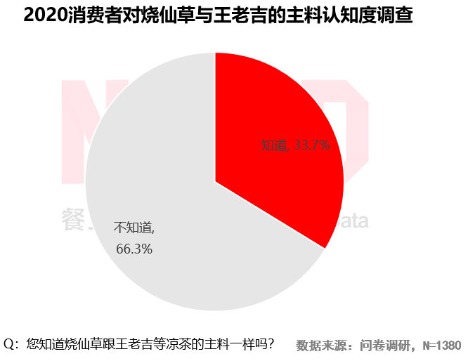 2020燒仙草報(bào)告發(fā)布：1億人愛(ài)喝的燒仙草，一年賣出約5億杯