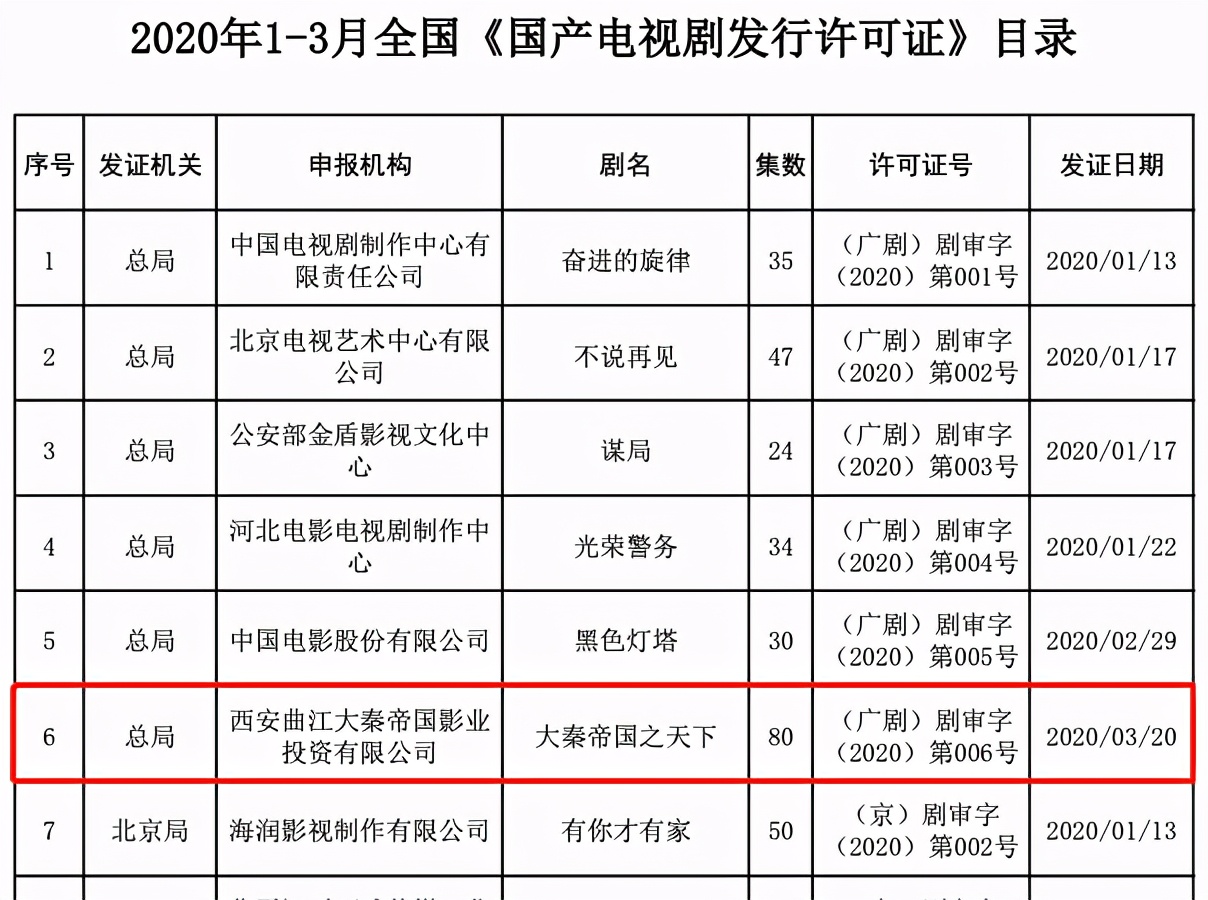 《大秦帝国之天下》临开播前，为何突然改名《大秦赋》？