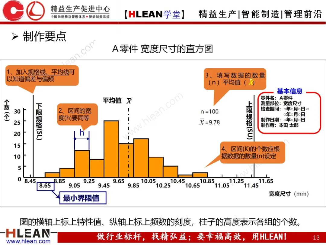 「精益学堂」QC七工具