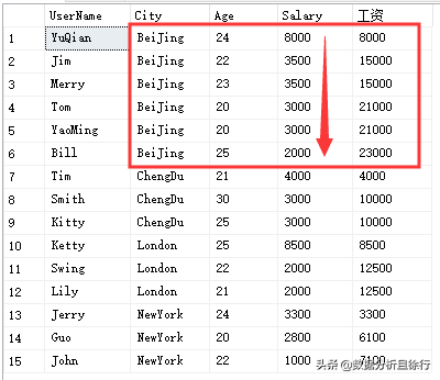 SQL Sever开窗函数