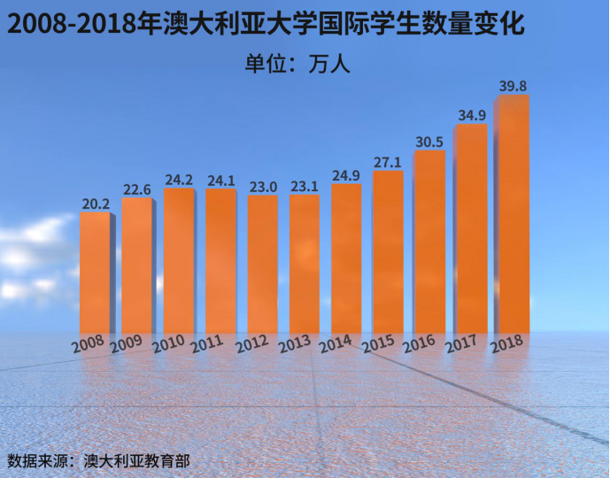 中澳雙向貿易額約10480億！ 澳媒：澳大利亞再怎麼鬧都不受影響