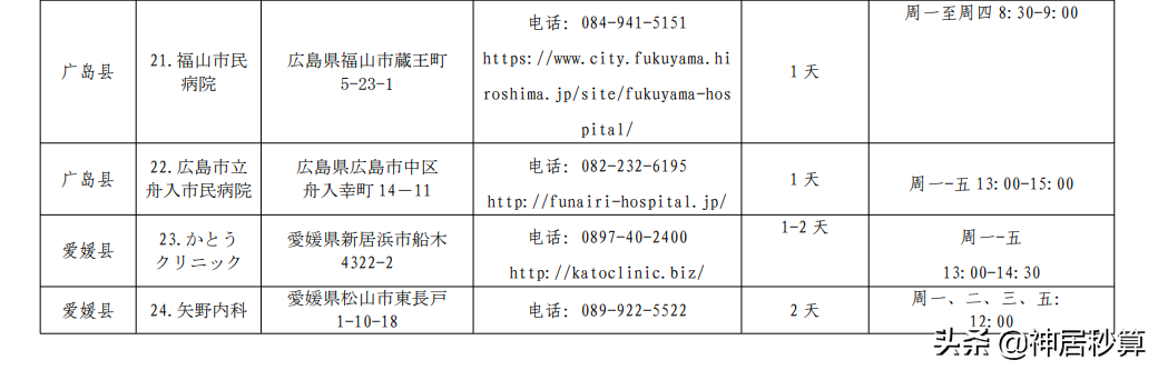 日本又又又放宽入境政策！现在出入境PCR检测都在哪里做？