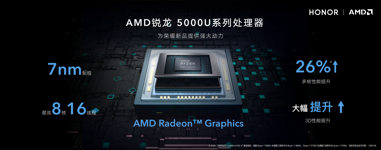 4199起，荣耀轻薄本MagicBook 14/15价格探底，AMD YES？