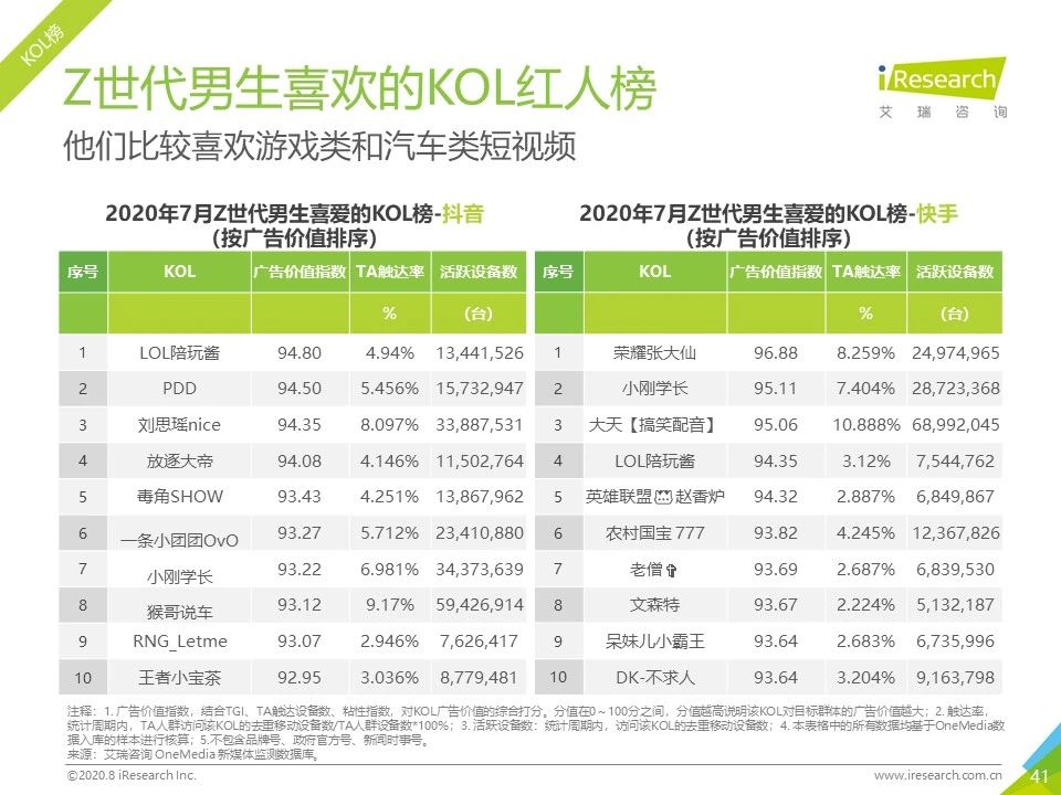 7月流量报告｜2020年中国移动互联网月度流量报告