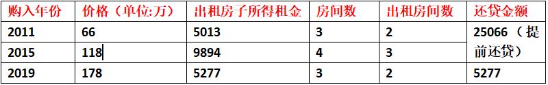 日本最强贫穷女孩！15年买3栋楼！顺便实现撸猫自由