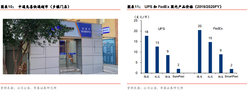 快递行业前瞻：加盟制如何破局