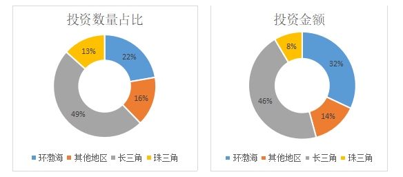 2020年中國生物醫(yī)藥行業(yè)發(fā)展報告（簡版）