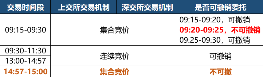 集合竞价的“秘密”