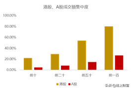 港股是不是真的低估？