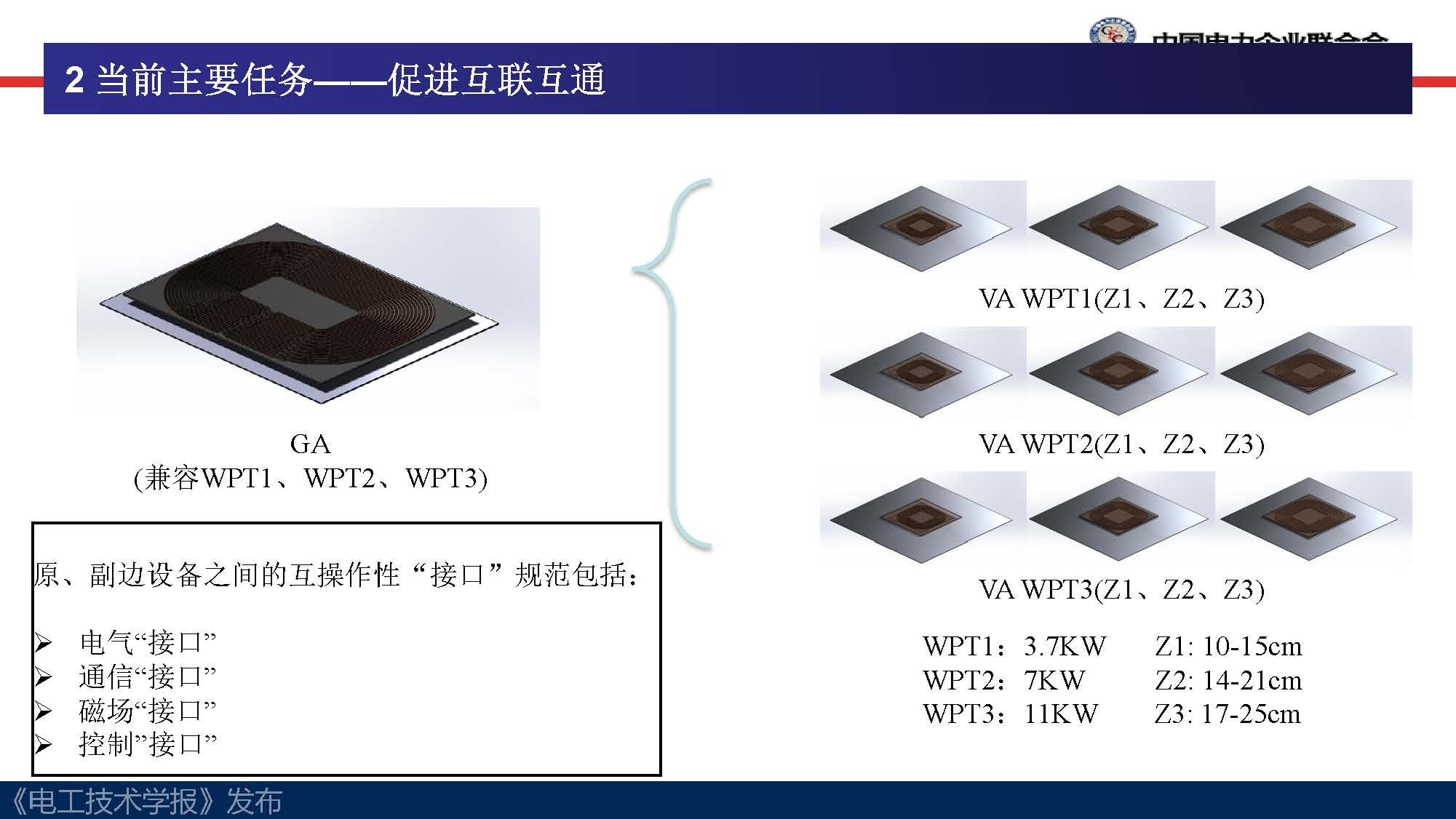 中電聯(lián)標(biāo)準(zhǔn)化管理中心劉永東主任：電動汽車無線充電標(biāo)準(zhǔn)體系規(guī)劃