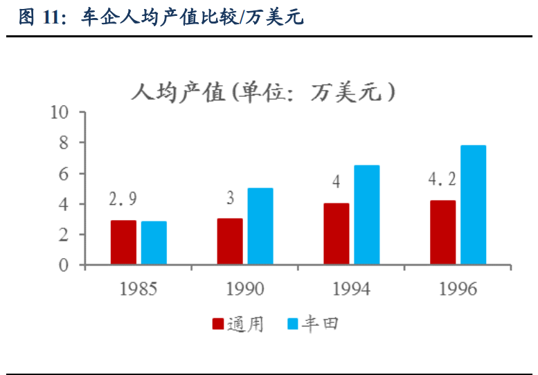 汽车行业深度报告：洞悉三大规律，把握历史性崛起大机遇