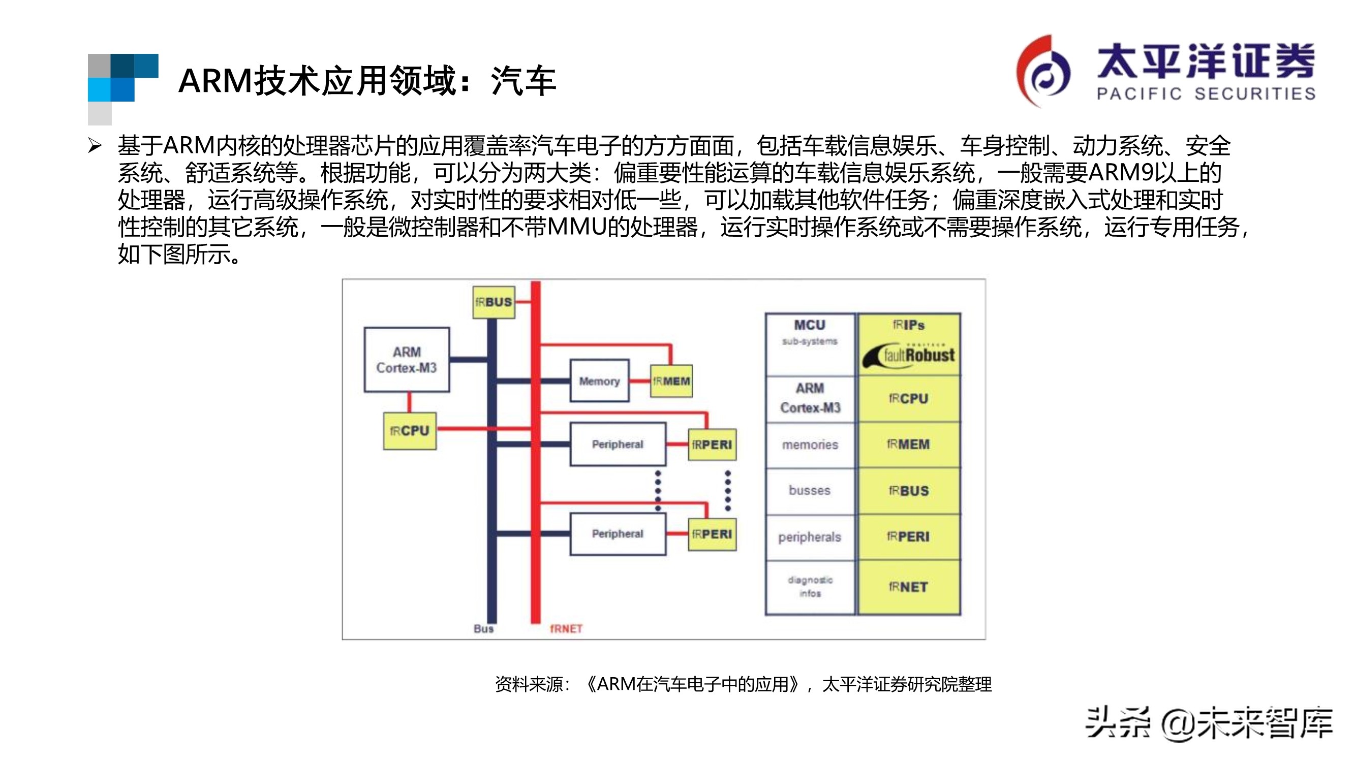 芯片行业专题报告：ARM深度研究