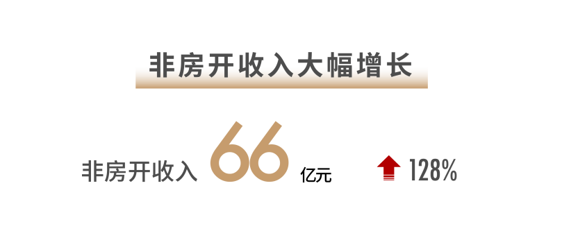 世茂2021半年報:基本面構筑穩健基石 戰略夯實(shí)核心競爭力