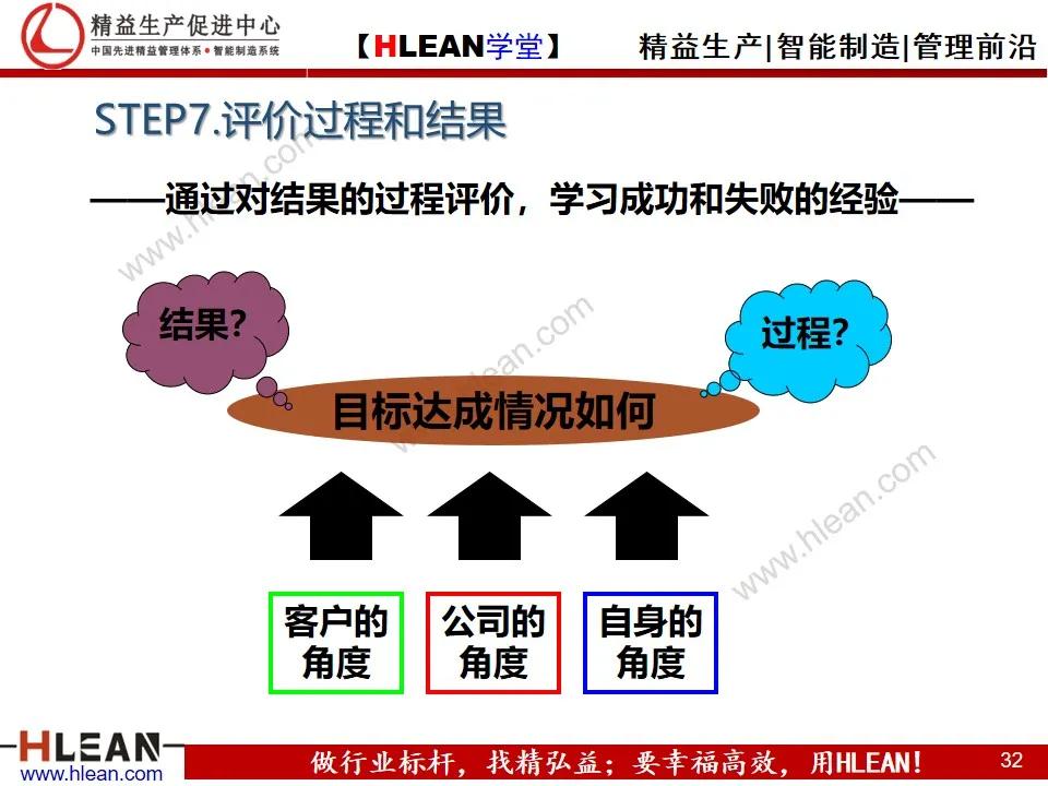 「精益学堂」丰田问题解决法