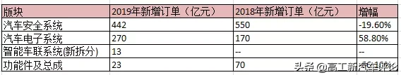 负债率高企 订单量下滑…均胜电子疯狂并购背后