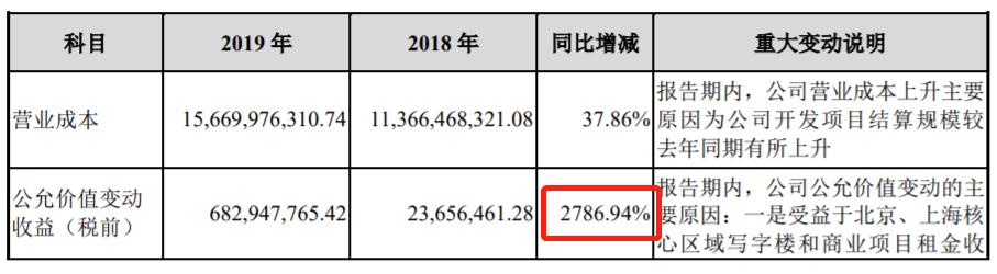 A股 最牛关系户！证监会都敬它三分 股价却半死