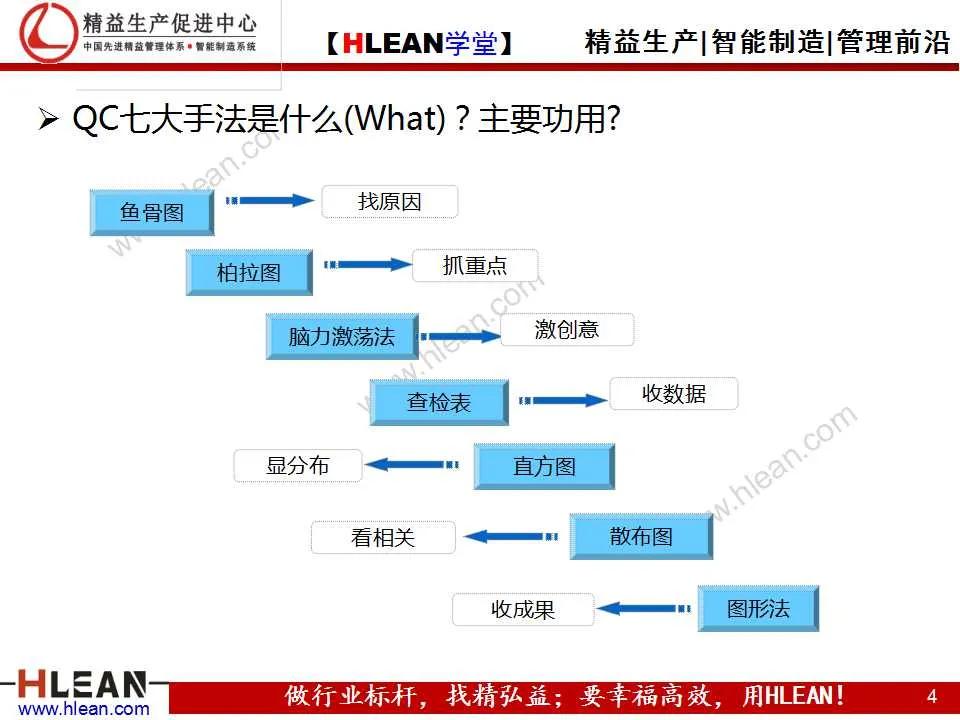 「精益学堂」项目质量管理（下篇）