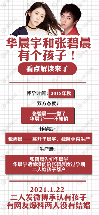 华晨宇承认有孩子，张碧晨曾怀孕淡出，张杰躺枪，谢娜还帮忙澄清