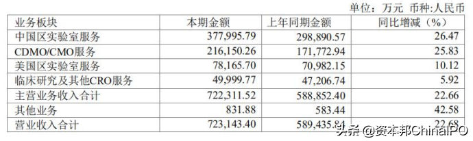 生物医药公司：中场喜忧参半，下半年新冠疫苗竞赛谁胜？