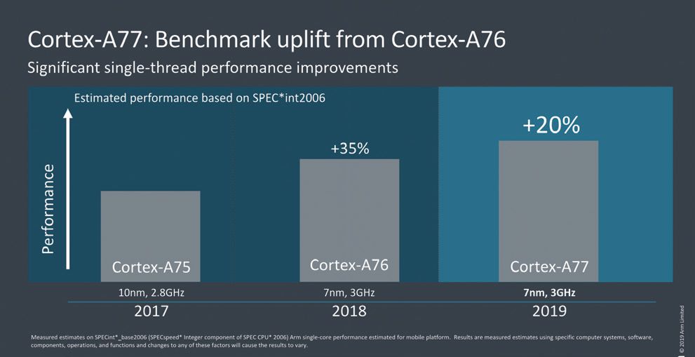 新旗舰又要来了！ARM Cortex-A77架构解读