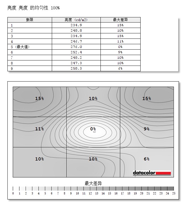 精准色彩体验 优派VP2785-2K显示器功能详解