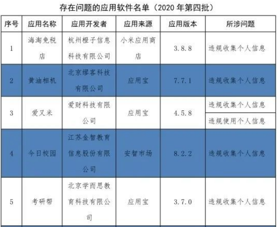 学而思因低俗问题再被通报：曾自爆业务造假8个亿，乱象不断涌现