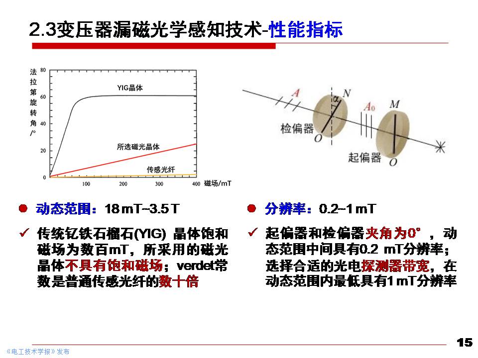 华北电力大学黄猛副教授：大型电力变压器状态先进感知与智能评估