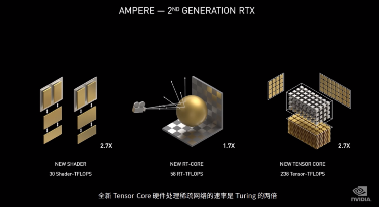 新一代消费级显卡 GeForce RTX 30 系列出炉