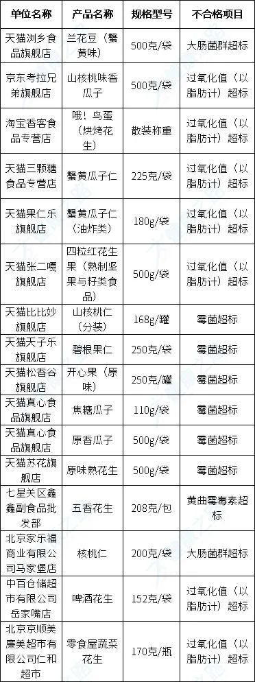 315不合格商家名单曝光，众多网店、超市上榜，你有买过吗