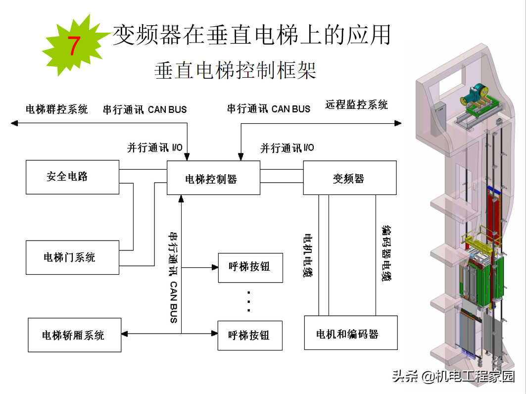 图文讲解变频技术