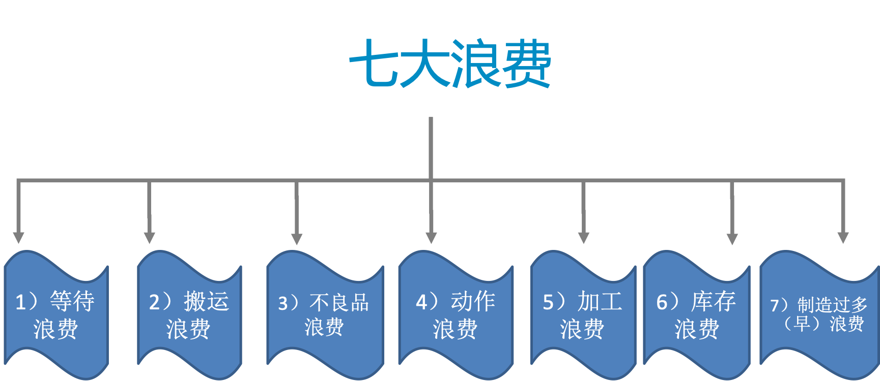 环境不好，公司面临亏损困境，职场人该如何自
