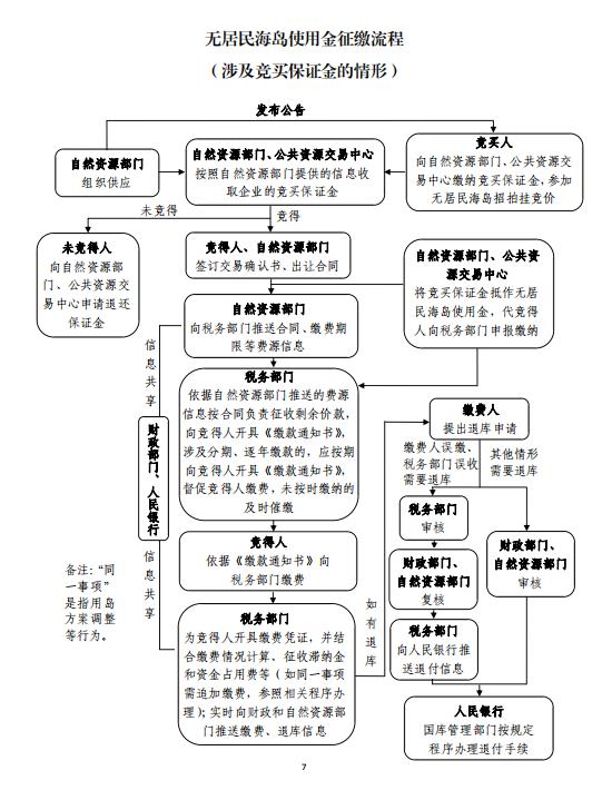 地方收入变国家收入？土地出让等四项非税收入将划转税务征收