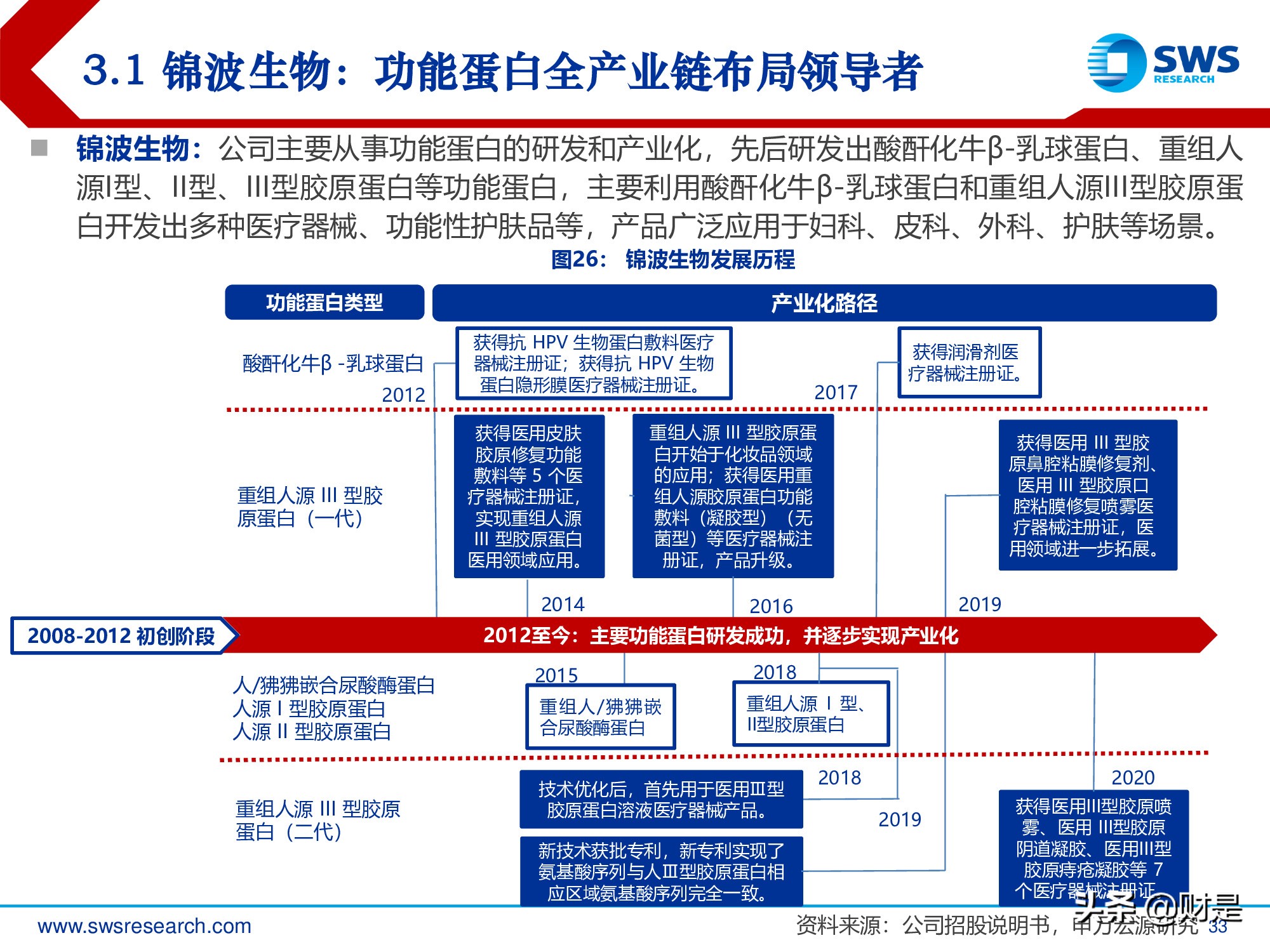 胶原蛋白行业深度报告：医美护肤日新月著，胶原蛋白蓄势待发