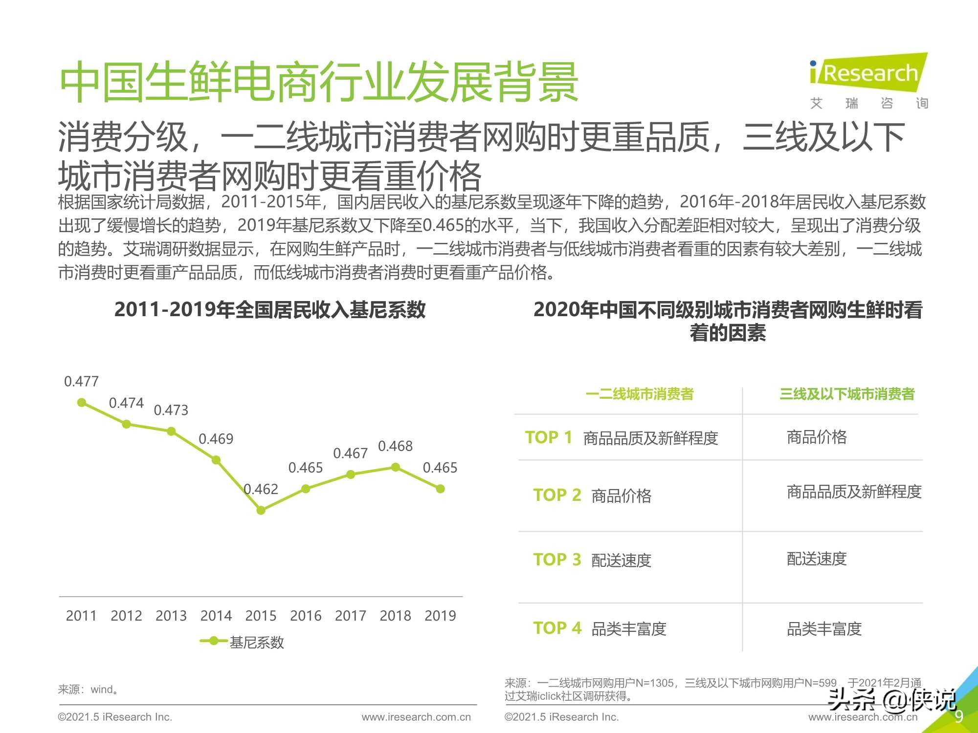 艾瑞咨询：2021年中国生鲜电商行业研究报告