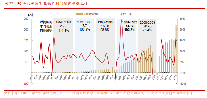 银行业专题报告：金融混业实现的环境、模式及经验借鉴