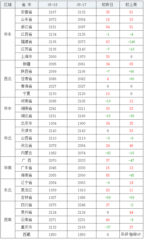 今日玉米价格：5月18日玉米价格行情
