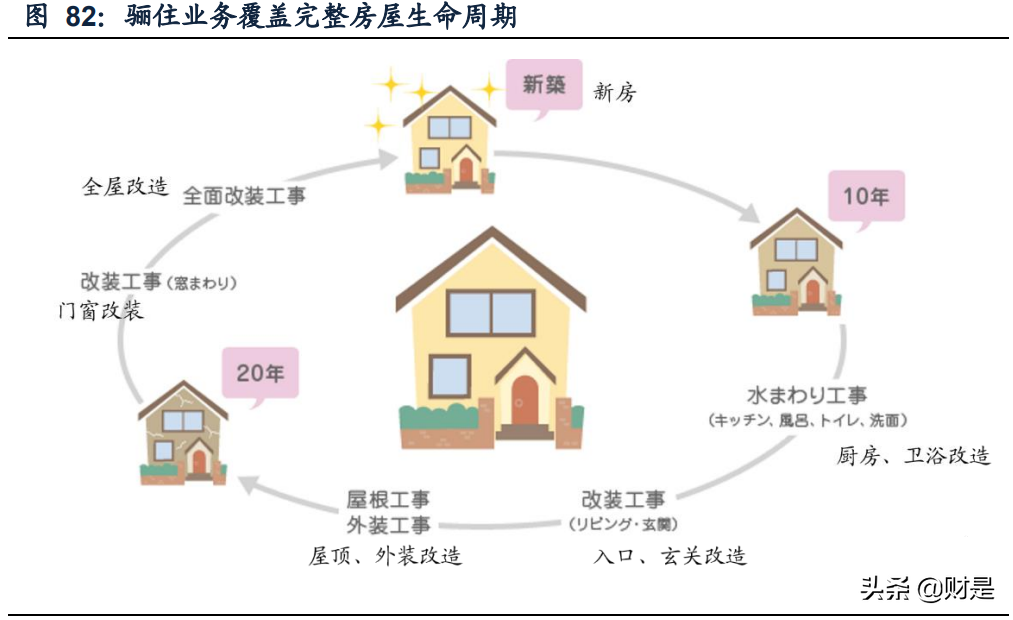 装饰装修行业研究 产业链剖析及装配式内装对行业格局的影响分析 报告精读 未来智库