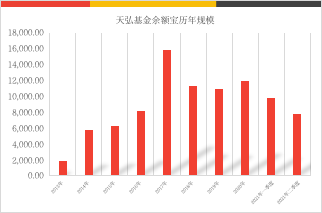 重要信号：余额宝时代，要结束了？