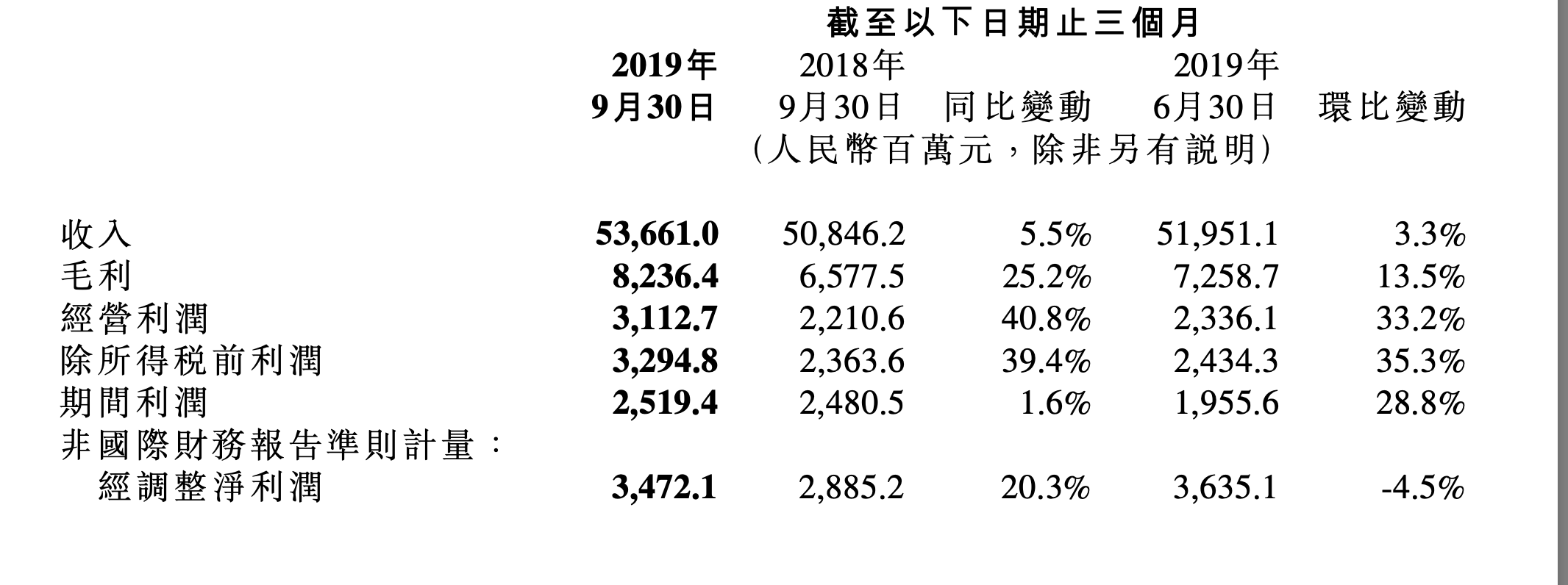 小米2019回顾：黑科技、双品牌成全年回忆，距离爆发就差一步？