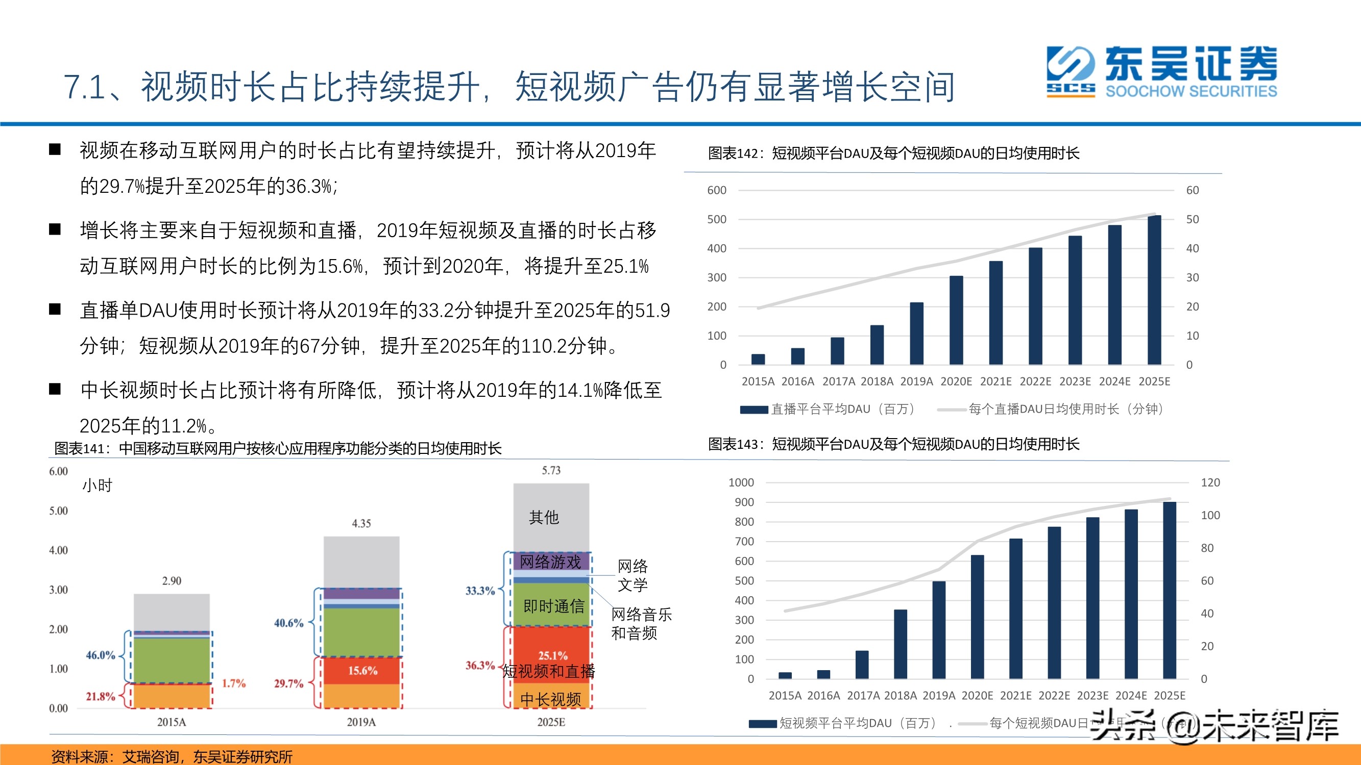 傳媒互聯(lián)網(wǎng)行業(yè)投資策略：短視頻、游戲、電商、SaaS、潮玩
