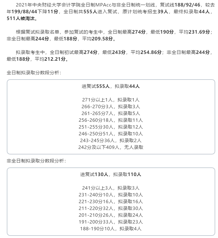 242分以下409人全淘汰，央财发布2021拟录取名单