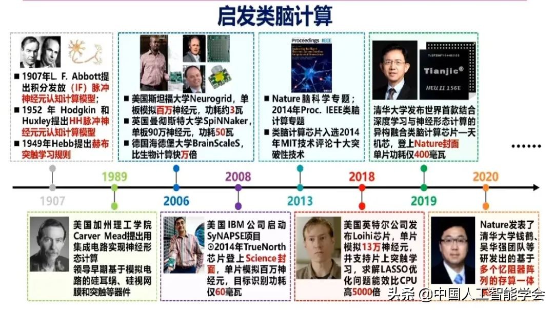 實錄丨戴瓊海：深度學習遭遇瓶頸，全腦觀測啟發下一代AI演算法