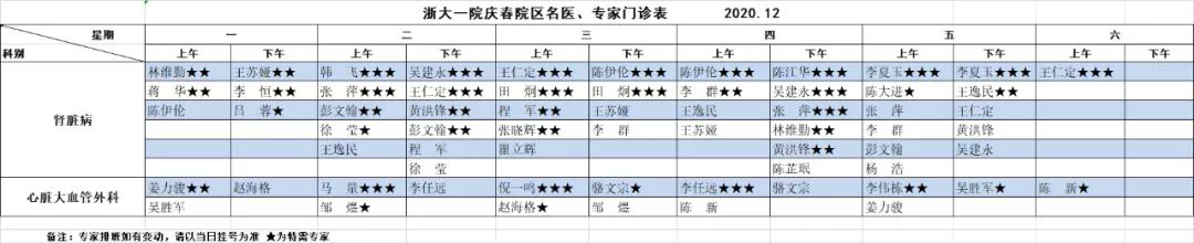 肾坏了、心脏也“崩了”，53岁杭州大哥能活命吗？唯一的方法是……