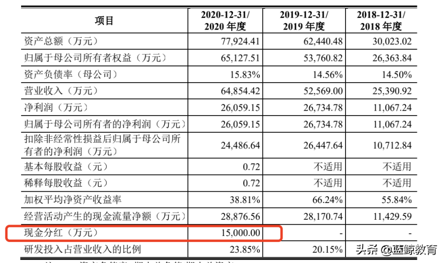 毛利率超茅台，“免费”的宝宝巴士为何这么“壕”？