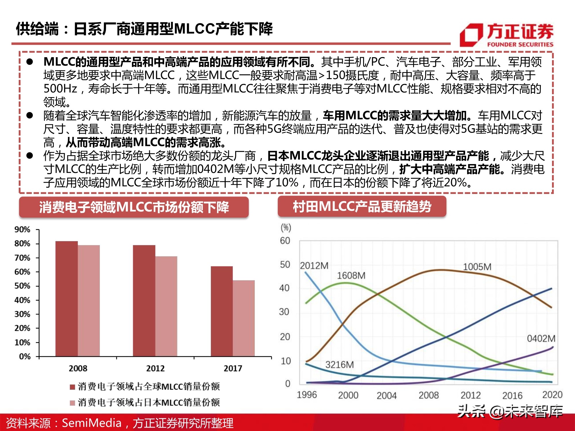 电子元器件MLCC行业深度报告：全球格局、自主之路与投资逻辑