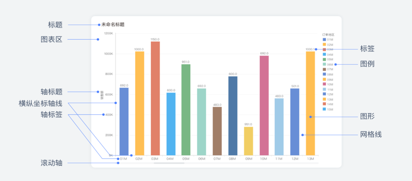 好看的报表让老板一目了然，除了Excel就属这种方法最强悍