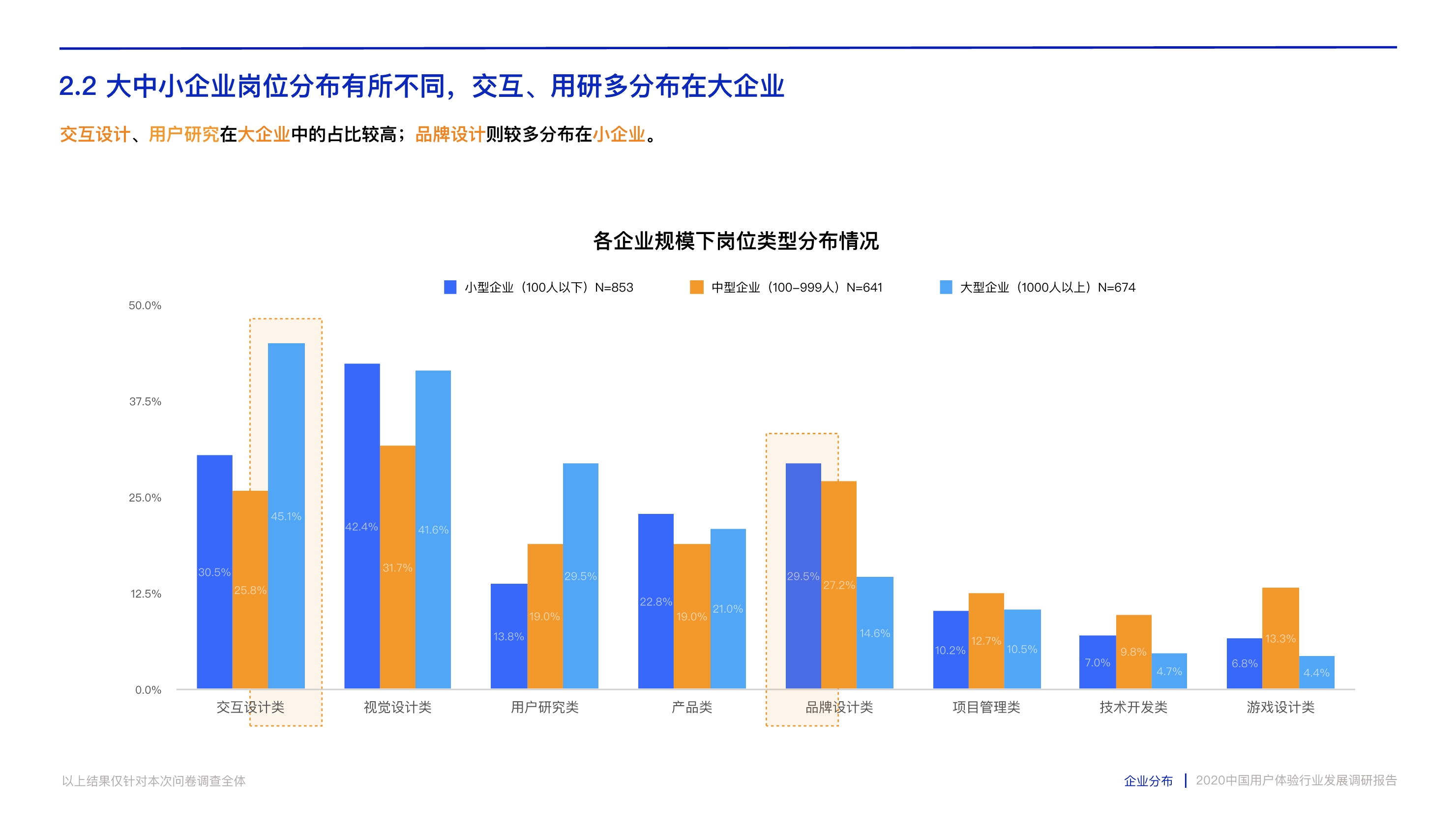 打造数字时代核心竞争力：中国用户体验行业发展调研报告