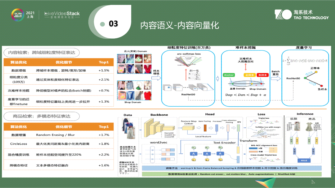视频内容理解在手淘逛逛中的应用与落地