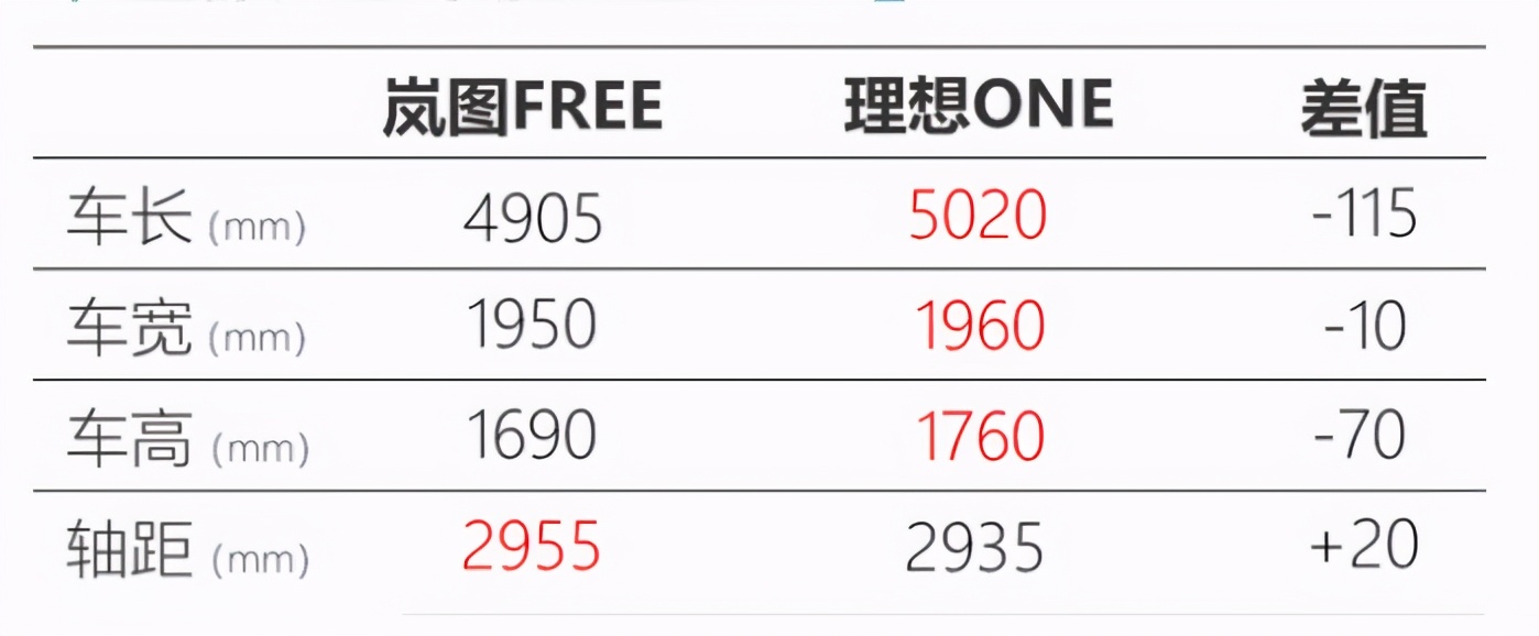 “理想ONE”竞争对手要来了,东风增程式SUV现身,空间更大